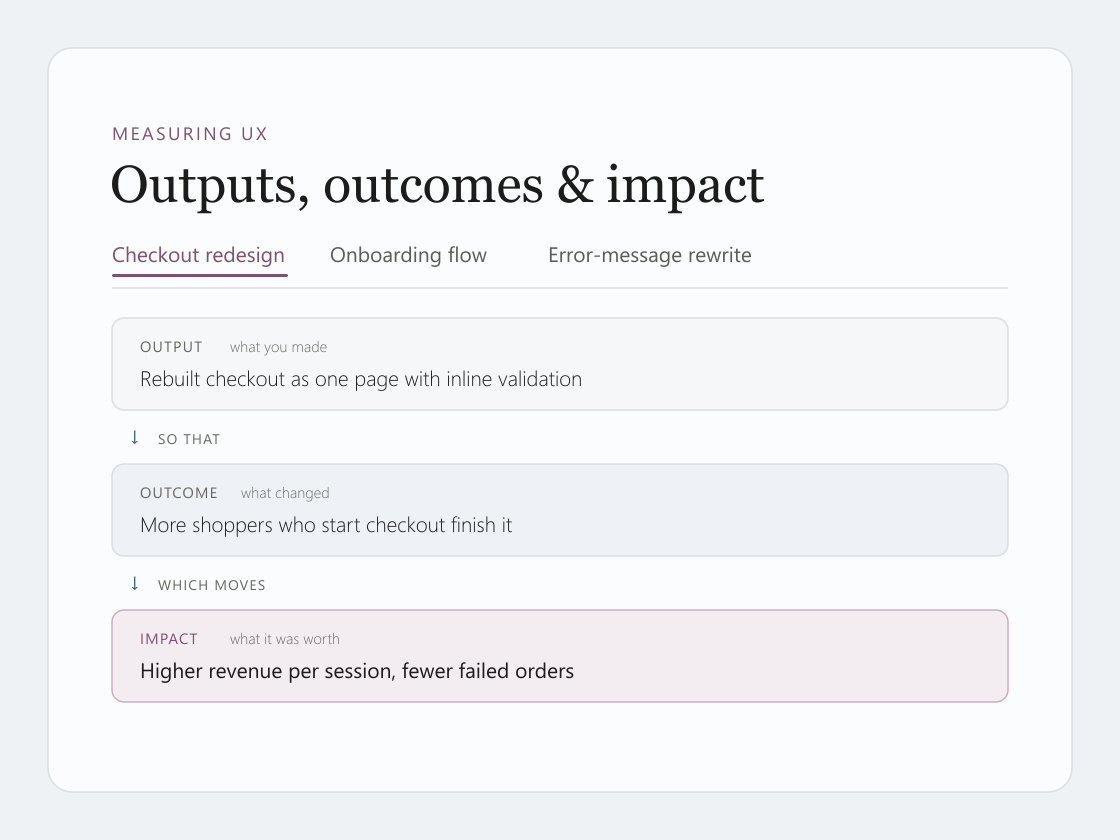 Preview of Outputs, outcomes & impact